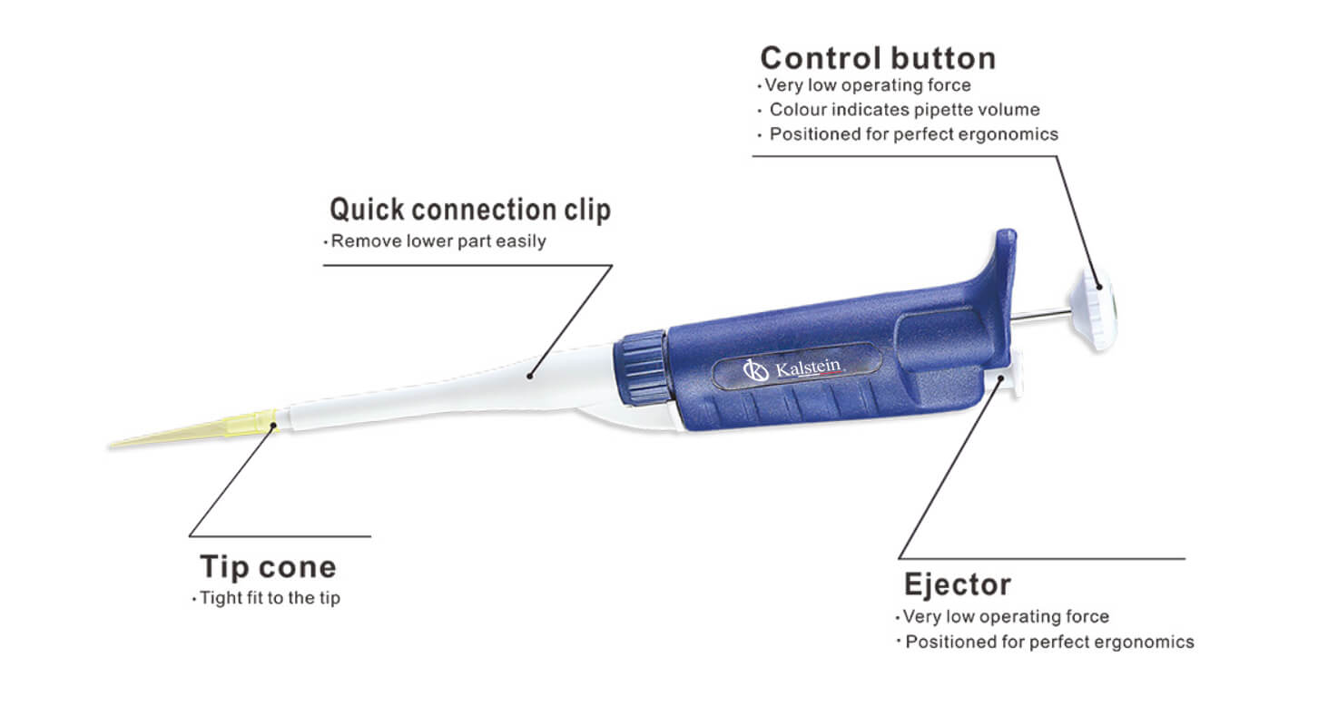 Sector Adaptations of the YR03731 Pipette: Clinical, Industrial, Food, Veterinary, and Educational Uses