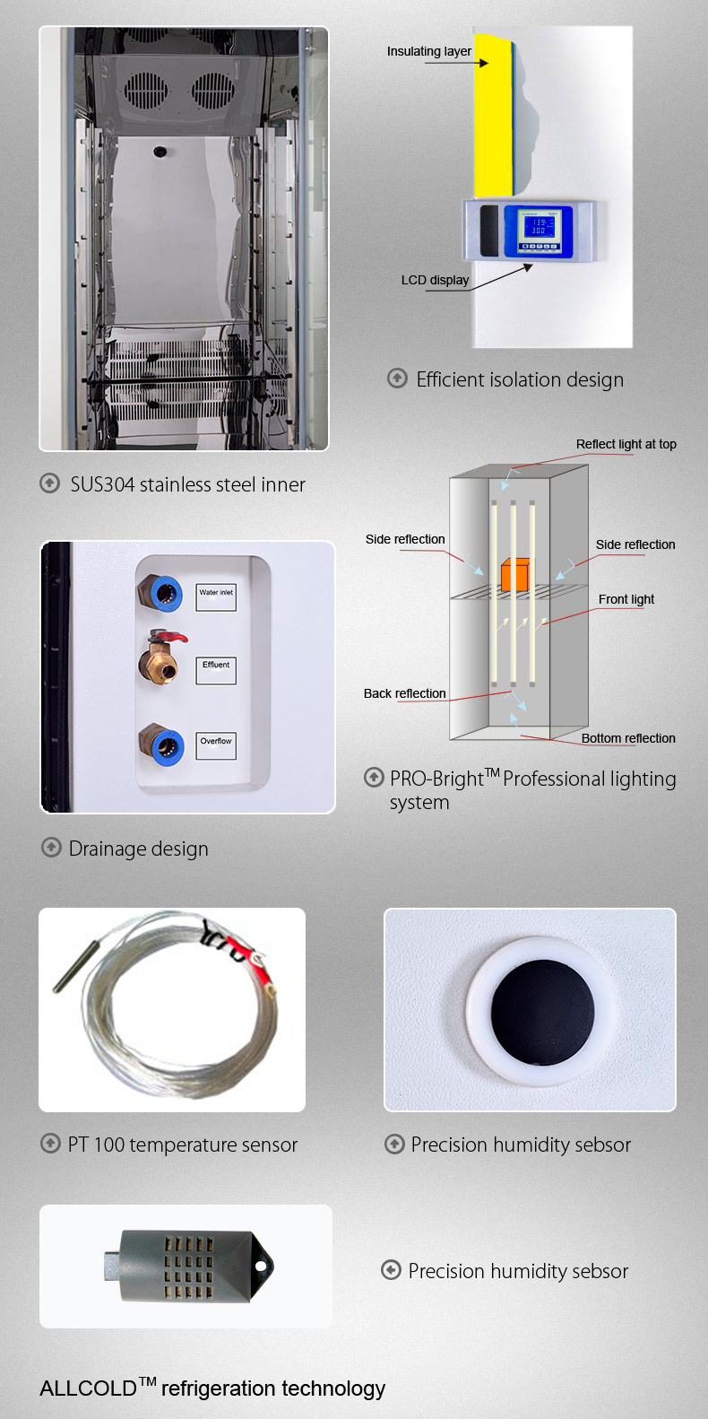 Comprehensive Drug Stability Test Chamber YR05354 // YR05356 – 2