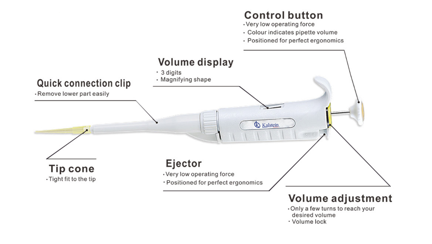 Revolutionizing Laboratory Efficiency: Liquid Handling Pipettes YR03733 / YR03733-8 vs. Finnpipette F1 Multichannel